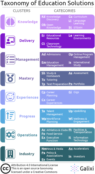 EdTech Solutions Taxonomy EdTech Solutions Taxonomy