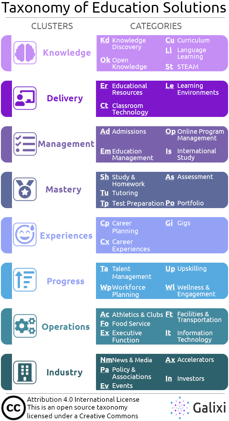 Taxonomy Grid v7